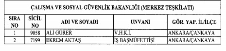 İhraç ve iadelerin tam listesi - 692 sayılı KHK 201