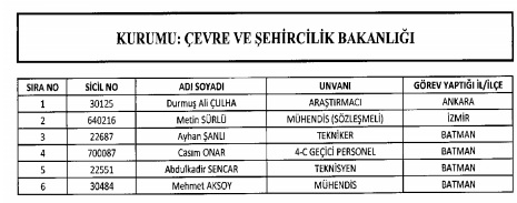 İhraç ve iadelerin tam listesi - 692 sayılı KHK 203