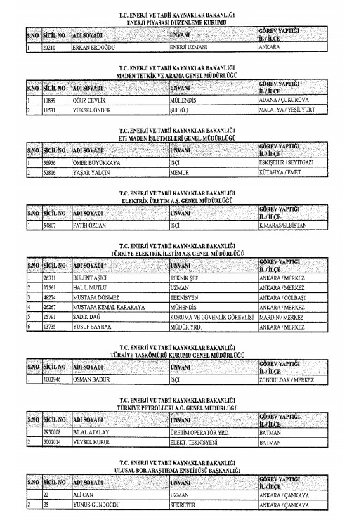 İhraç ve iadelerin tam listesi - 692 sayılı KHK 205