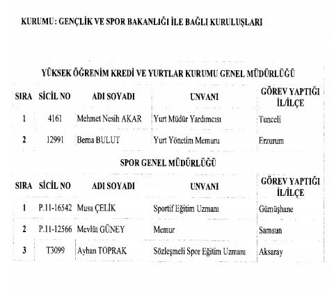 İhraç ve iadelerin tam listesi - 692 sayılı KHK 206