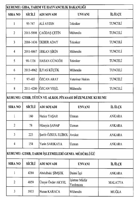 İhraç ve iadelerin tam listesi - 692 sayılı KHK 207