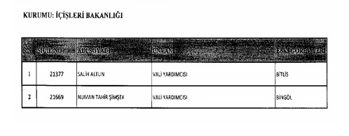 İhraç ve iadelerin tam listesi - 692 sayılı KHK 208