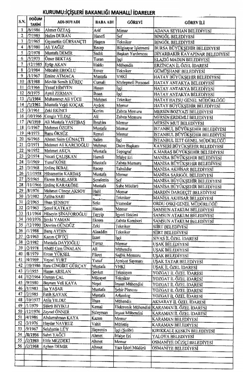 İhraç ve iadelerin tam listesi - 692 sayılı KHK 209