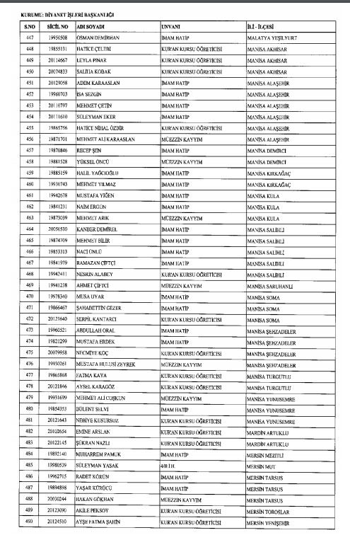 İhraç ve iadelerin tam listesi - 692 sayılı KHK 21