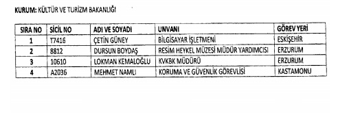 İhraç ve iadelerin tam listesi - 692 sayılı KHK 210