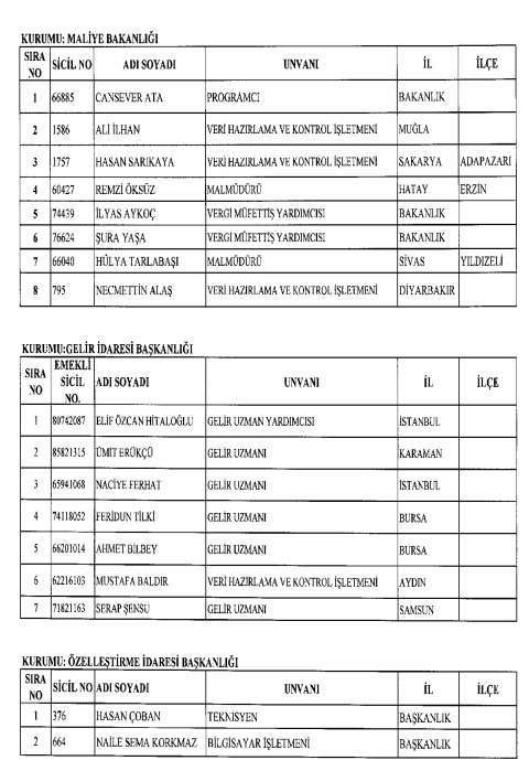 İhraç ve iadelerin tam listesi - 692 sayılı KHK 211