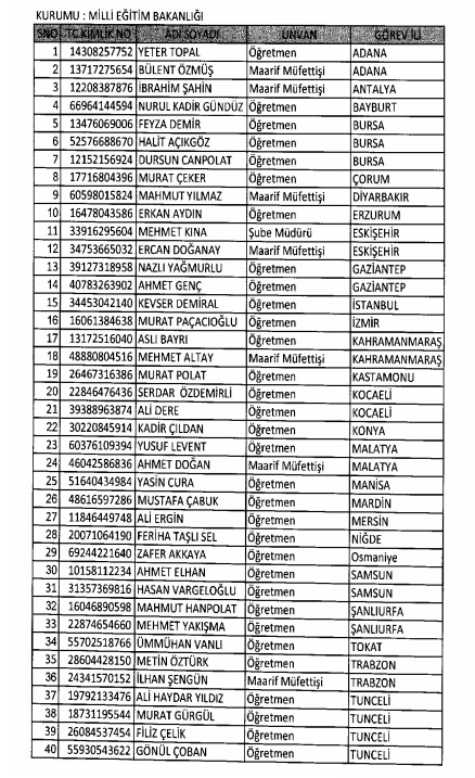 İhraç ve iadelerin tam listesi - 692 sayılı KHK 212