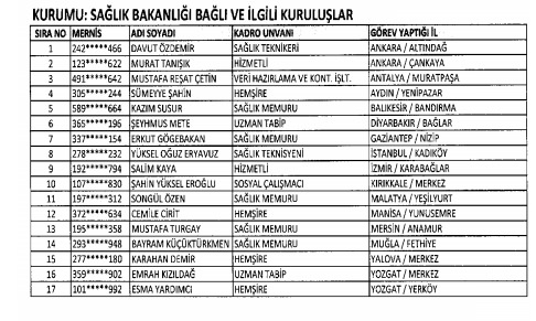 İhraç ve iadelerin tam listesi - 692 sayılı KHK 213