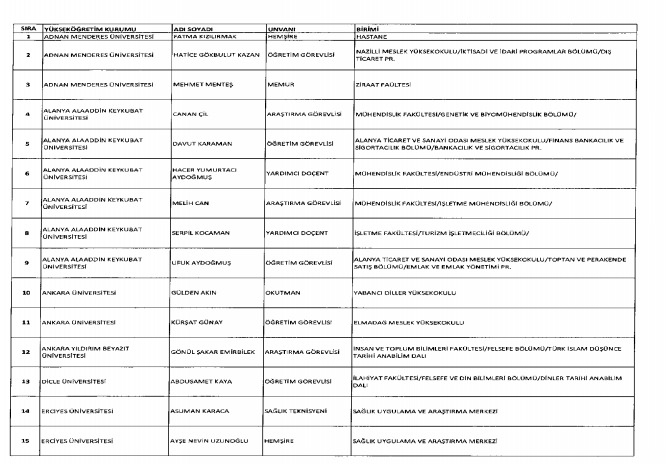 İhraç ve iadelerin tam listesi - 692 sayılı KHK 215