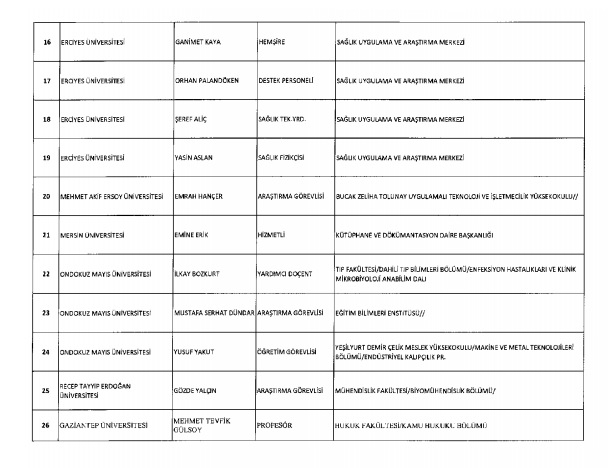 İhraç ve iadelerin tam listesi - 692 sayılı KHK 216
