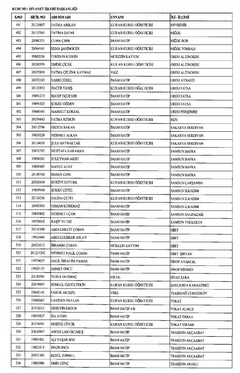 İhraç ve iadelerin tam listesi - 692 sayılı KHK 22