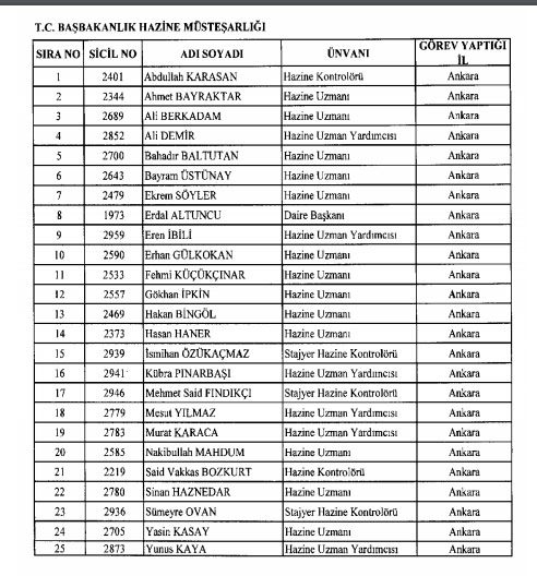 İhraç ve iadelerin tam listesi - 692 sayılı KHK 24