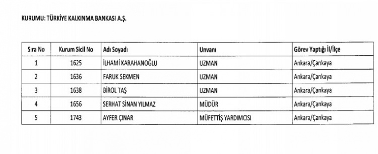 İhraç ve iadelerin tam listesi - 692 sayılı KHK 25