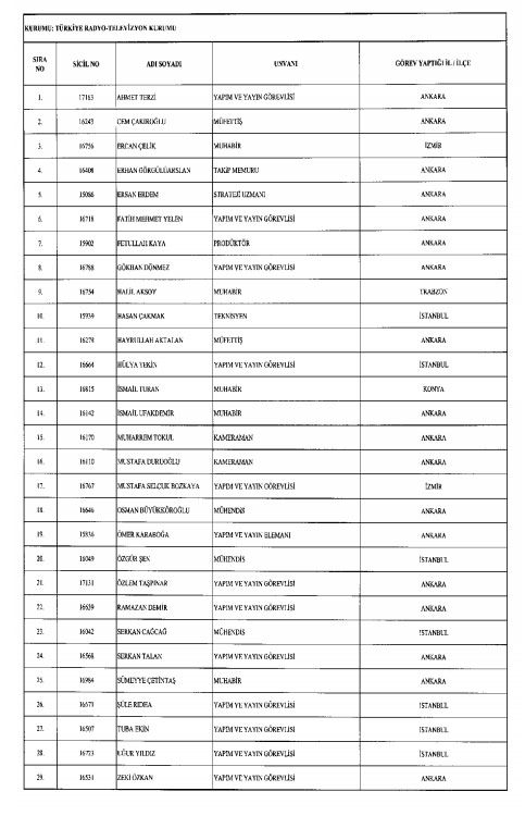 İhraç ve iadelerin tam listesi - 692 sayılı KHK 27