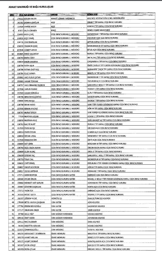 İhraç ve iadelerin tam listesi - 692 sayılı KHK 28