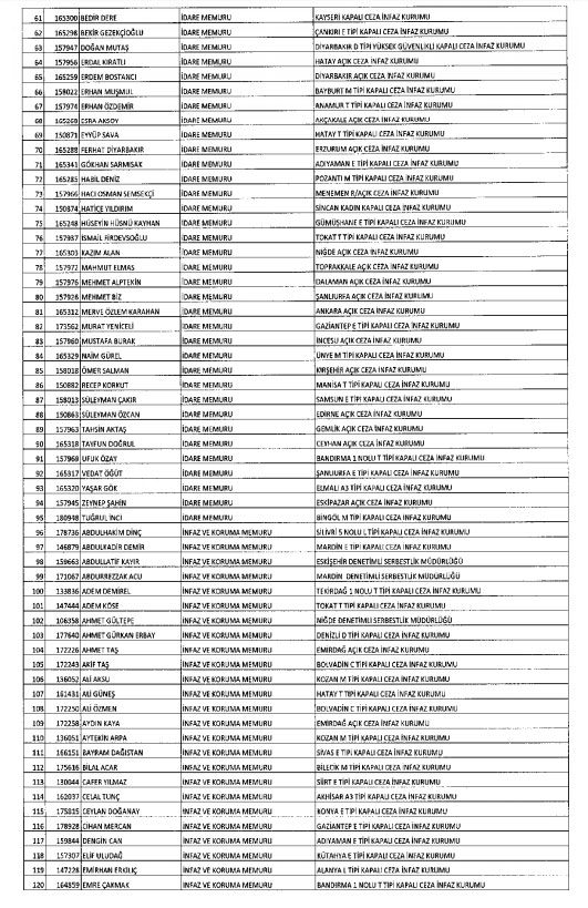 İhraç ve iadelerin tam listesi - 692 sayılı KHK 29