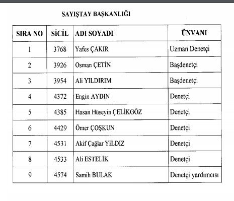 İhraç ve iadelerin tam listesi - 692 sayılı KHK 3