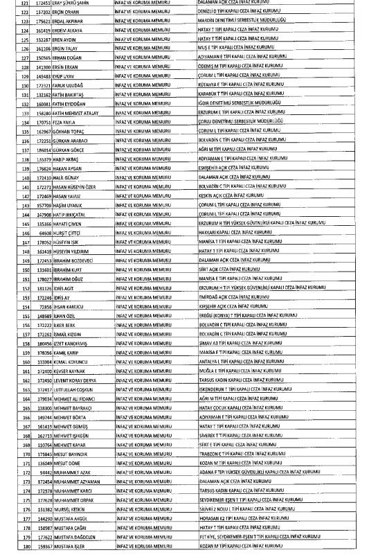 İhraç ve iadelerin tam listesi - 692 sayılı KHK 30