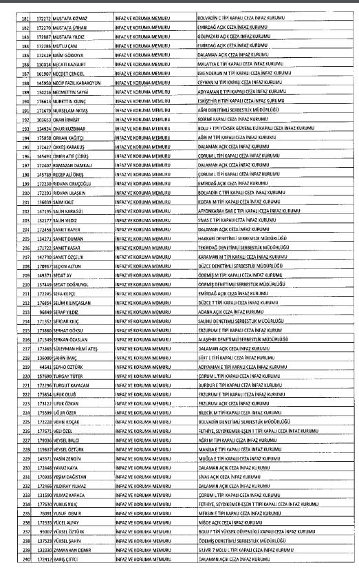 İhraç ve iadelerin tam listesi - 692 sayılı KHK 31