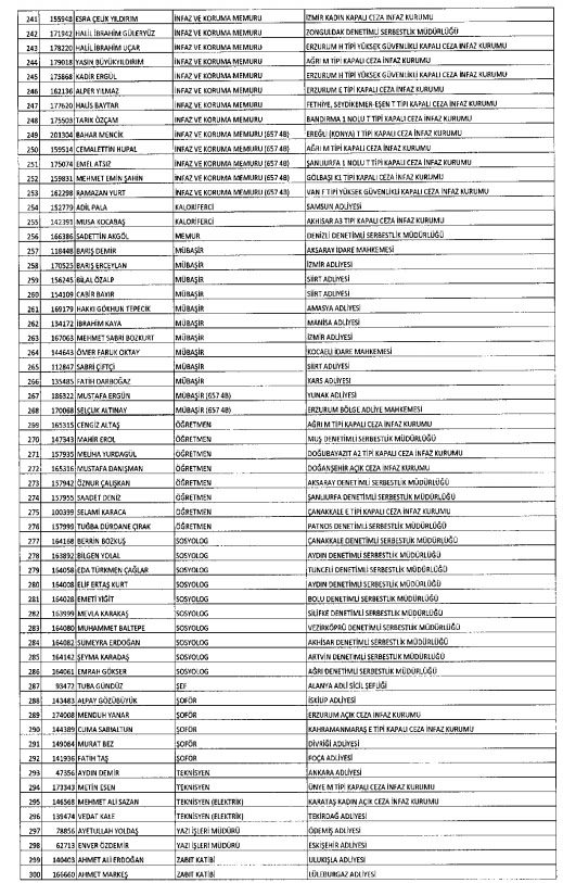 İhraç ve iadelerin tam listesi - 692 sayılı KHK 32