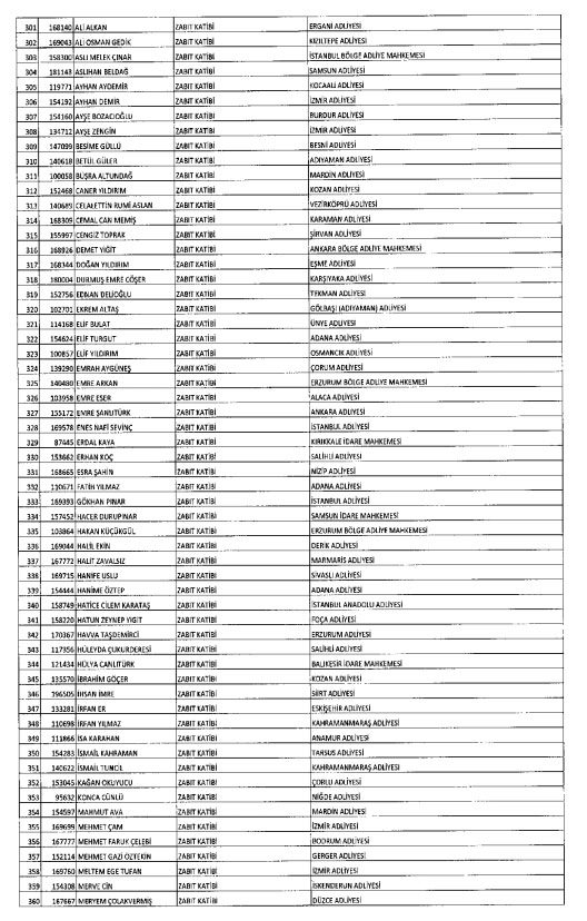 İhraç ve iadelerin tam listesi - 692 sayılı KHK 33