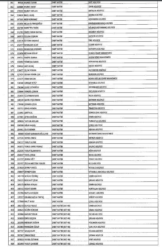 İhraç ve iadelerin tam listesi - 692 sayılı KHK 34