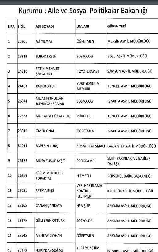 İhraç ve iadelerin tam listesi - 692 sayılı KHK 35