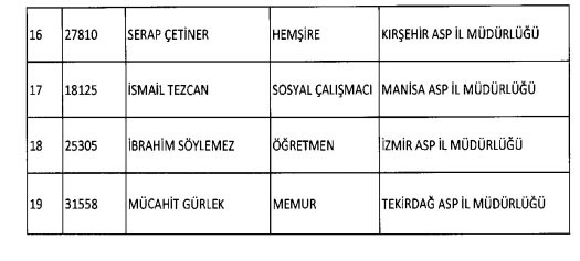 İhraç ve iadelerin tam listesi - 692 sayılı KHK 36