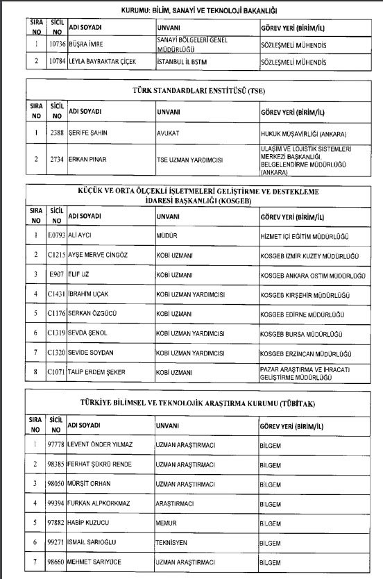 İhraç ve iadelerin tam listesi - 692 sayılı KHK 37