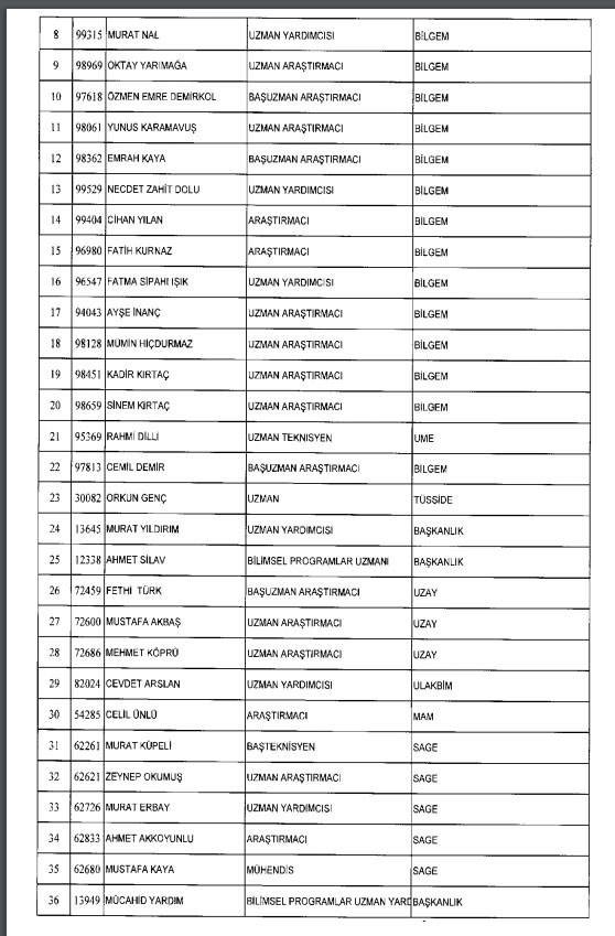 İhraç ve iadelerin tam listesi - 692 sayılı KHK 38
