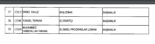 İhraç ve iadelerin tam listesi - 692 sayılı KHK 39