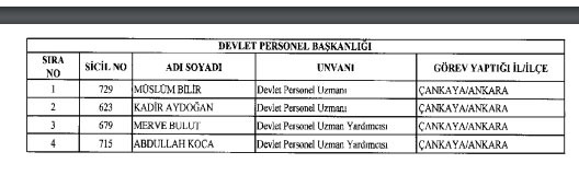 İhraç ve iadelerin tam listesi - 692 sayılı KHK 41