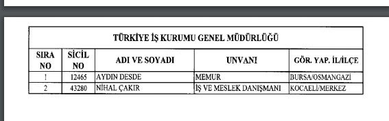 İhraç ve iadelerin tam listesi - 692 sayılı KHK 42