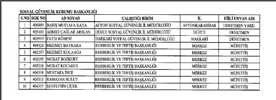 İhraç ve iadelerin tam listesi - 692 sayılı KHK 43