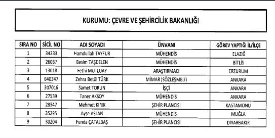 İhraç ve iadelerin tam listesi - 692 sayılı KHK 44