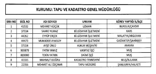 İhraç ve iadelerin tam listesi - 692 sayılı KHK 45
