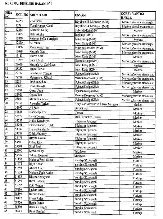 İhraç ve iadelerin tam listesi - 692 sayılı KHK 46