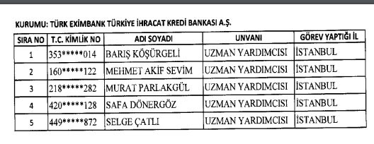 İhraç ve iadelerin tam listesi - 692 sayılı KHK 47