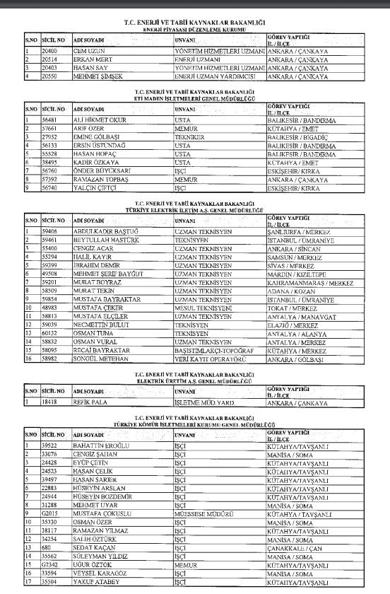 İhraç ve iadelerin tam listesi - 692 sayılı KHK 48
