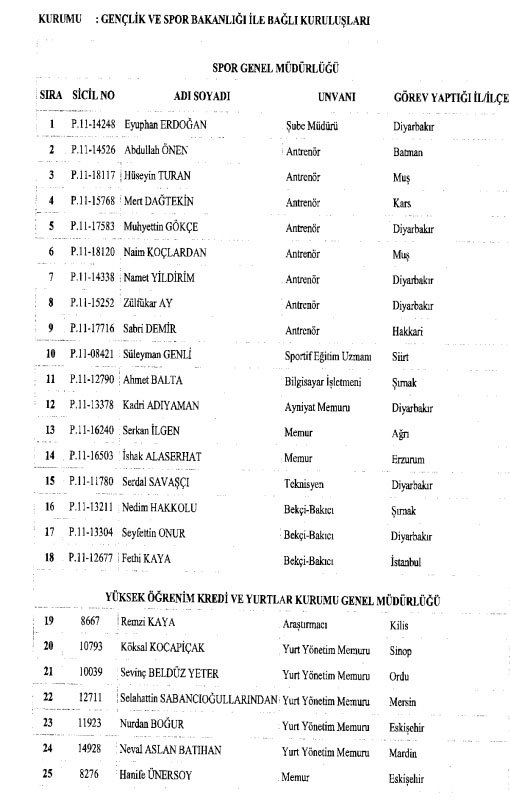 İhraç ve iadelerin tam listesi - 692 sayılı KHK 49