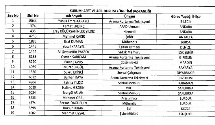İhraç ve iadelerin tam listesi - 692 sayılı KHK 5