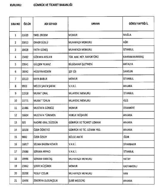 İhraç ve iadelerin tam listesi - 692 sayılı KHK 50