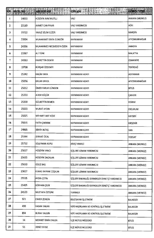 İhraç ve iadelerin tam listesi - 692 sayılı KHK 51
