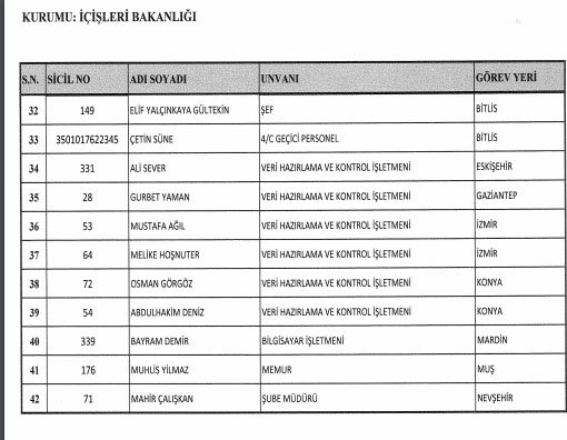 İhraç ve iadelerin tam listesi - 692 sayılı KHK 52
