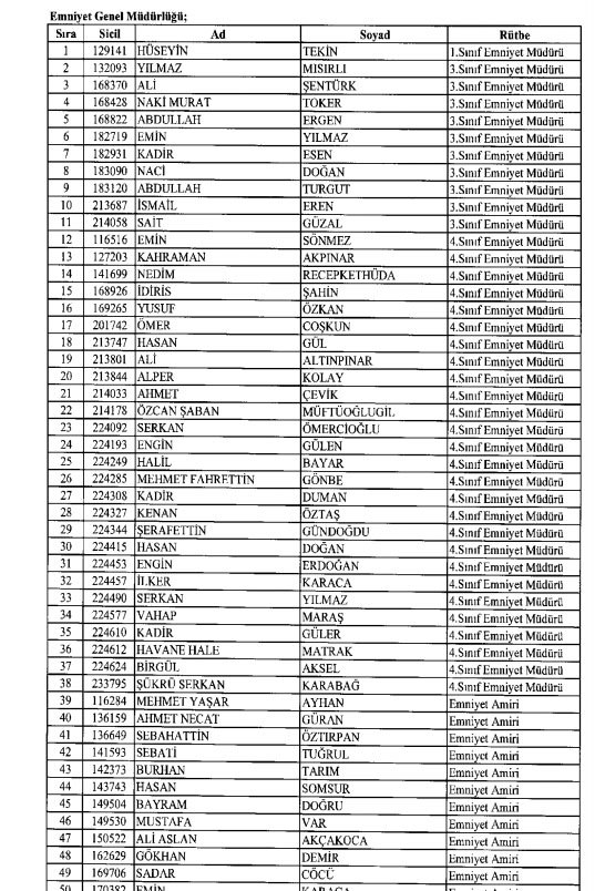 İhraç ve iadelerin tam listesi - 692 sayılı KHK 53