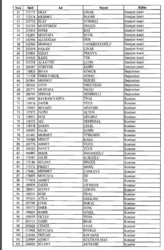 İhraç ve iadelerin tam listesi - 692 sayılı KHK 54