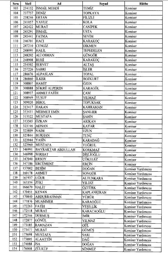 İhraç ve iadelerin tam listesi - 692 sayılı KHK 55