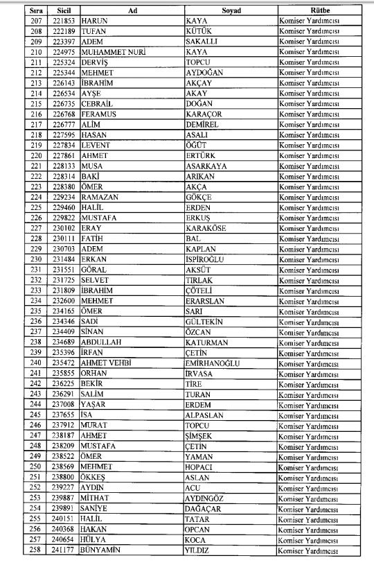 İhraç ve iadelerin tam listesi - 692 sayılı KHK 56