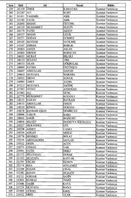 İhraç ve iadelerin tam listesi - 692 sayılı KHK 57