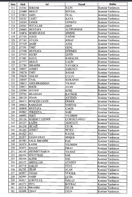 İhraç ve iadelerin tam listesi - 692 sayılı KHK 58